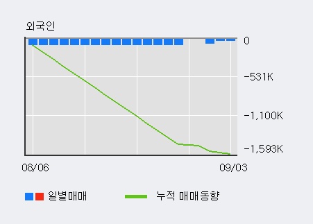 '이월드' 5% 이상 상승, 전일 기관 대량 순매수