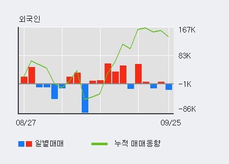 '제이스테판' 10% 이상 상승, 주가 상승 중, 단기간 골든크로스 형성