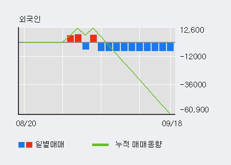 '영원무역' 5% 이상 상승, 주가 60일 이평선 상회, 단기·중기 이평선 역배열