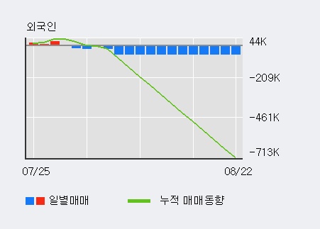 'GKL' 5% 이상 상승, 전일 기관 대량 순매수