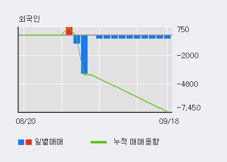 '현대에이치씨엔' 5% 이상 상승, 전일 기관 대량 순매수