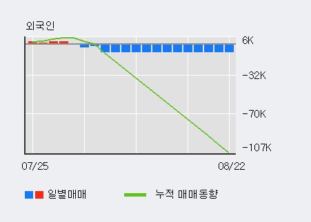 '인터지스' 5% 이상 상승, 주가 상승 흐름, 단기 이평선 정배열, 중기 이평선 역배열