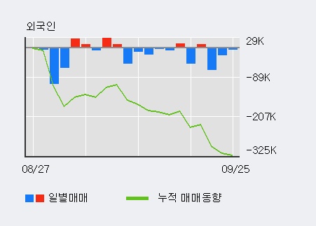 '제이씨케미칼' 10% 이상 상승, 단기·중기 이평선 정배열로 상승세