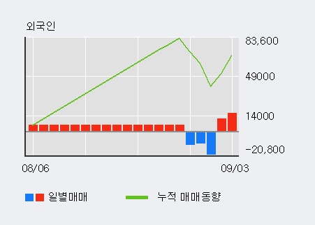 '제로투세븐' 10% 이상 상승, 주가 20일 이평선 상회, 단기·중기 이평선 역배열