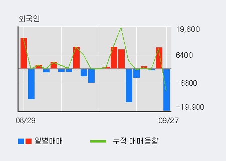 '마니커에프앤지' 10% 이상 상승, 단기·중기 이평선 정배열로 상승세