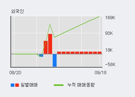 '덕산네오룩스' 52주 신고가 경신, 전일 외국인 대량 순매수