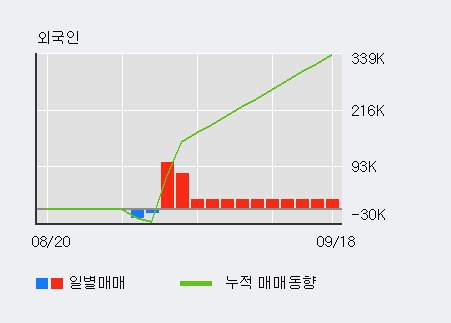 '원익IPS' 52주 신고가 경신, 단기·중기 이평선 정배열로 상승세