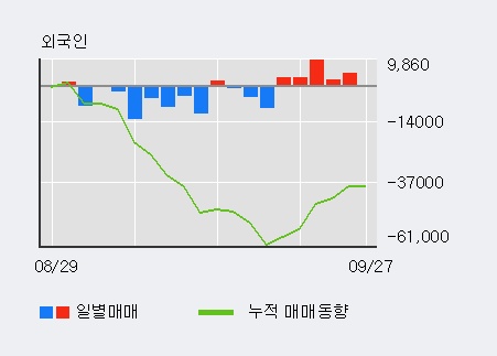 '영화테크' 10% 이상 상승, 주가 상승 중, 단기간 골든크로스 형성