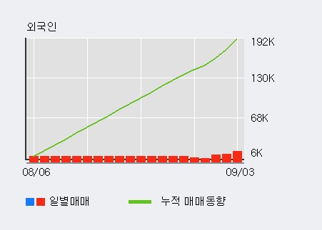 '네오펙트' 10% 이상 상승, 주가 20일 이평선 상회, 단기·중기 이평선 역배열