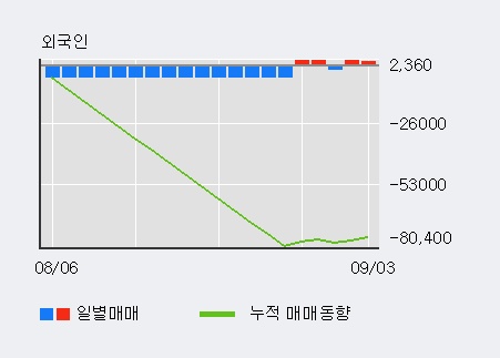 '윌링스' 10% 이상 상승, 단기·중기 이평선 정배열로 상승세