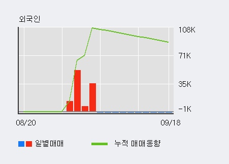 '덕산테코피아' 52주 신고가 경신, 단기·중기 이평선 정배열로 상승세