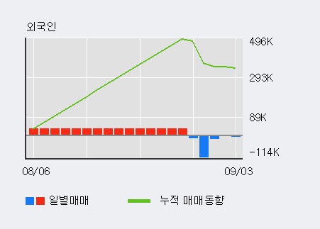 '엑세스바이오' 10% 이상 상승, 주가 상승 흐름, 단기 이평선 정배열, 중기 이평선 역배열