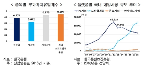 "'게임중독 질병분류'가 게임업에 주는 영향, 셧다운제와 비슷"