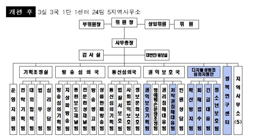 방심위, '디지털성범죄심의지원단' 신설…"24시간 대응 나선다"