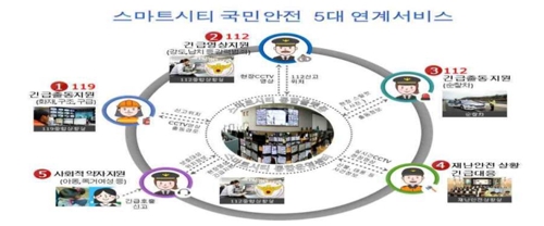 울산 스마트시티 통합플랫폼 구축, 국토부 공모사업 선정