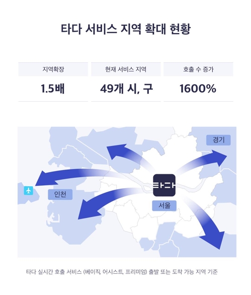 타다 "서비스 이용 지역 수도권 전역으로 확대"
