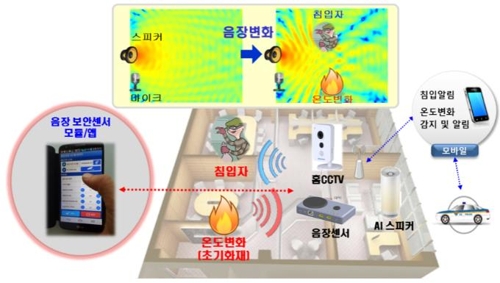 소리로 불청객 침입·화재 감지 센서 개발…"일본산 대체"