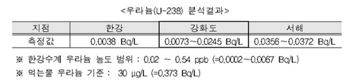 北 방사성폐기물 서해 유입?…원안위 "방사능 농도 이상 없어"