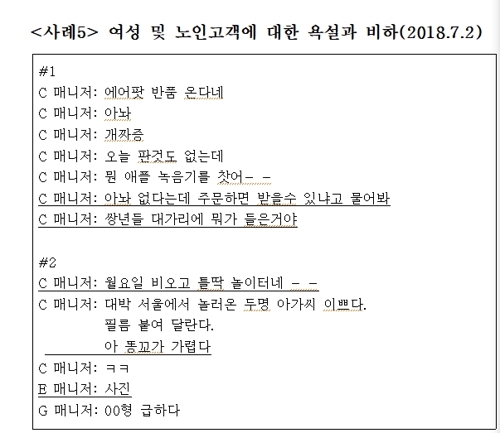 "욕설에 성희롱까지" 이마트 직원 단톡방서 고객 비하 물의(종합)