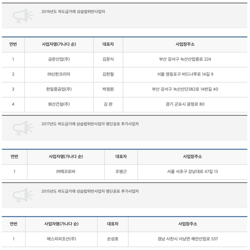 공정위 '상습 하도급 갑질업체' 명단 공개 연 2차례로 늘린다