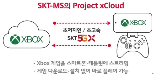 SKT, MS와 손잡고 5G 기반 클라우드 게임사업 추진