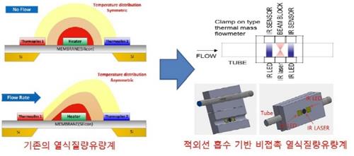 약물 한 방울까지 측정…과다투여 방지 장치 개발