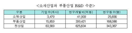 "日 수입대체 가능할까"…기업 64% '부분가능'·19% '완전가능'