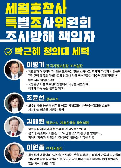 세월호 단체, '특조위 조사 방해' 책임자 2차 명단 발표