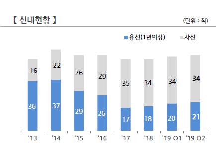 현대글로비스 골든레이호, 차량 4000대 싣고 중동 수출길에 사고