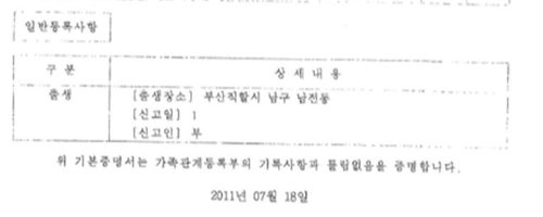 곽상도 "조국 딸 출생신고자는 曺 본인…청문회 위증"