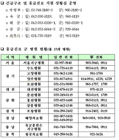 軍, 추석 연휴 긴급구조·응급진료…구조장비 700여대 대기