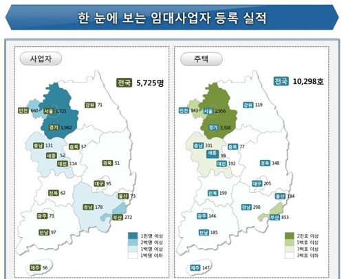 8월 신규 임대사업자 9% 줄어…서울도 15.1% 감소