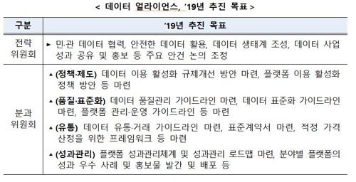 민·관 데이터 협력…혁신 생태계 조성 첫발