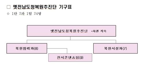 민주화운동 성지 옛 전남도청 되살린다…복원추진단 출범