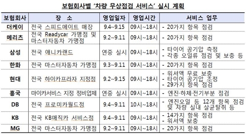 "장거리 주행전 손보사 무상점검…고장땐 긴급출동 서비스"