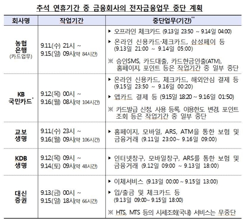 "장거리 주행전 손보사 무상점검…고장땐 긴급출동 서비스"