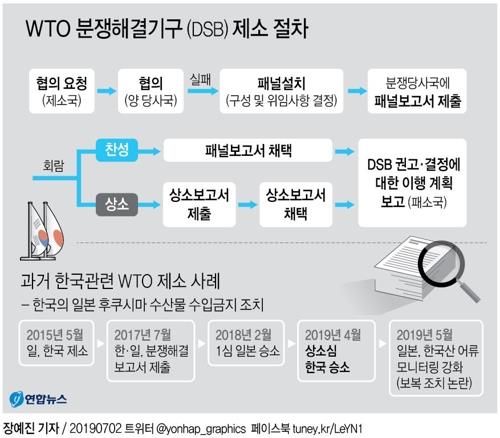 정부, WTO에 '日수출규제' 제소…"정치적동기 따른 차별적 조치"(종합)