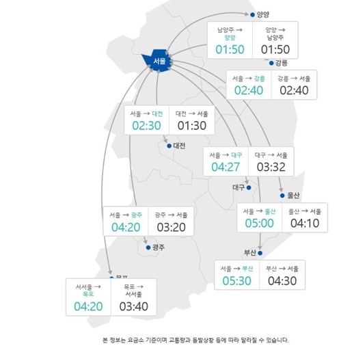 연휴 전날 고속도로 아직 원활…"귀성 정체 오후 6∼7시 절정"