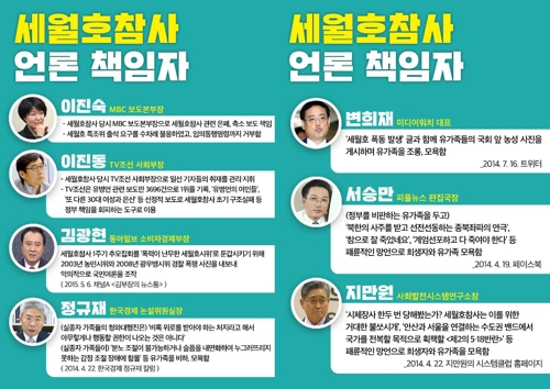 세월호 단체, '참사 왜곡보도 책임' 언론인 명단 공개