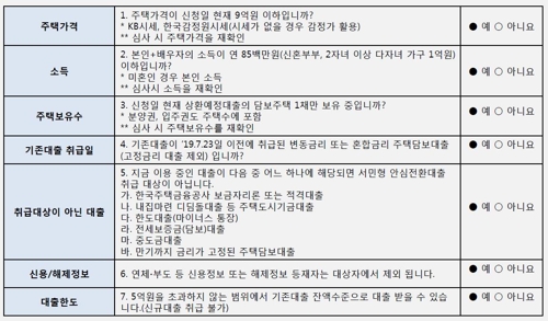 "1%대 금리로 갈아타볼까"…서민형 전환대출 16일부터 신청