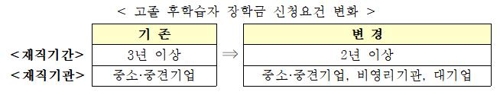 '희망사다리 장학금' 신청 17∼27일 접수…Ⅱ유형 신청요건 완화