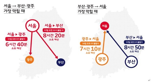 최적귀성시간 누가 정확할까…SKT "12일 오후4시 vs 카카오 6시"