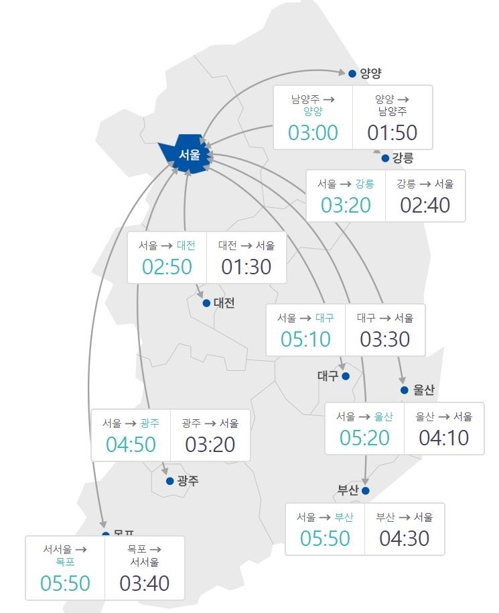 추석연휴 첫날 고속도로 '답답'…서울→부산 5시간50분