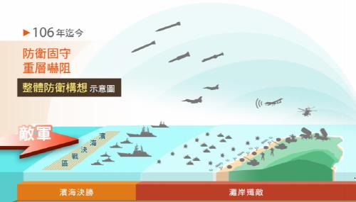 대만 국방백서 "해안선에서 '적군' 섬멸" 전략구상 공개