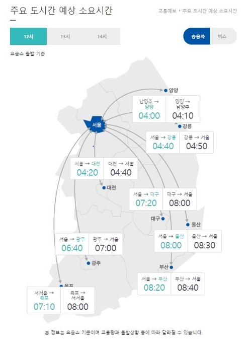 추석 당일 귀성객으로 꽉 막힌 고속도로…서울→부산 8시간 20분