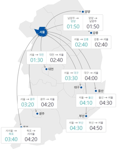 추석 귀경길 정체 조금씩 풀려…내일 새벽 3∼4시 해소 전망