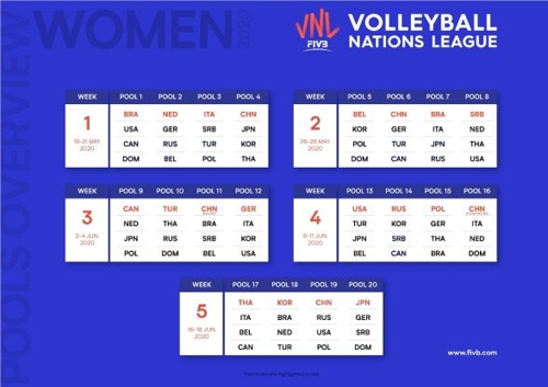 2020년 VNL 여자부 예선 개최국 확정…한국은 5주차 개최