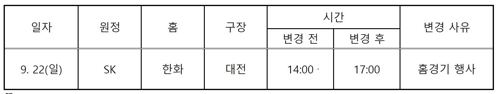 프로야구 22일 SK-한화 경기 오후 5시 시작