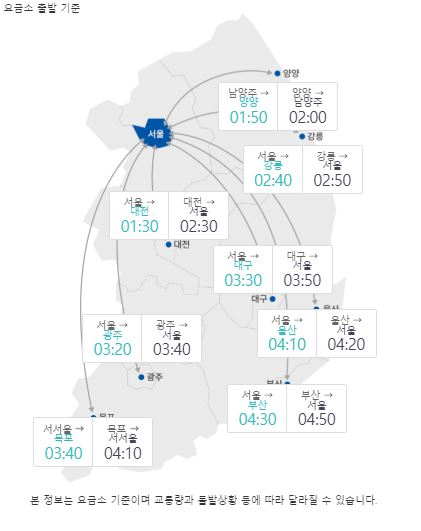 연휴 마지막 날 귀경길 막바지 정체…부산→서울 4시간 50분