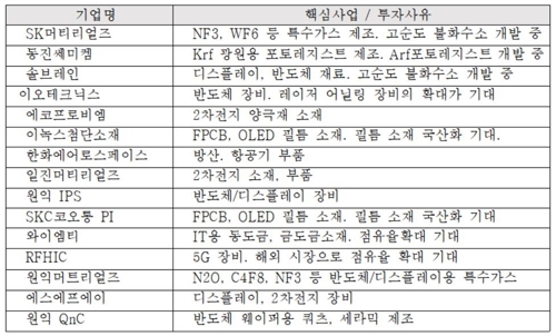 대통령도 가입한 '필승코리아 펀드' 한달 수익률 3.13%